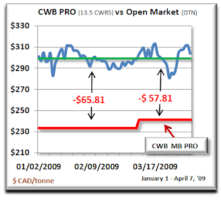 Open market and Negotiate Market