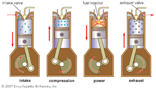 Internal Combustion Engine- Diesel Engine