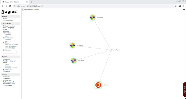 cara, konfigurasi, nagios, di, centos, 8, server