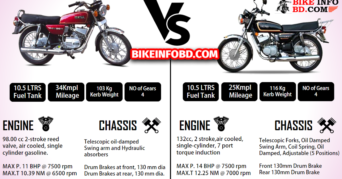 Yamaha Rx 100 Vs Yamaha Rx 135 Comparison Engine Mileage Top Speed More