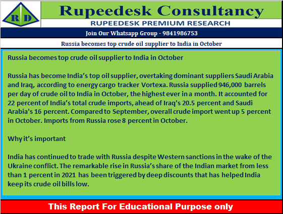 Russia becomes top crude oil supplier to India in October - Rupeedesk Reports - 02.11.2022