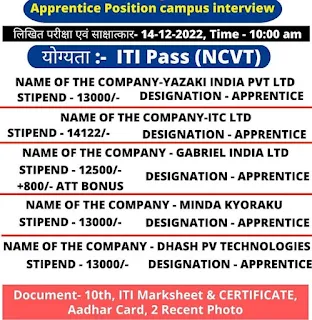 ITI Apprentice Campus Placement On 14th December 2022 at Baliapur Institute of Technology Sindri, Jharkhand