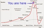 Why Did Stock Market Crash December 2018 : Stock Market Last 6 Months Graph December 2020 - As you know, the stock market rebounded quickly at christmas, and that rally has stretched into the start of 2019.