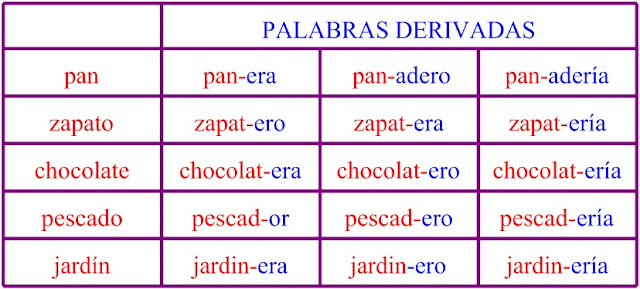 Resultado de imagen de PALABRAS DERIVADAS
