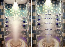 Touch Screen Shower
