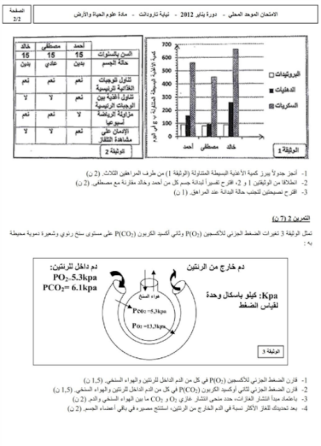 الإمتحان الموحد المحلي علوم الحياة و الأرض للثالثة إعدادي (نموذج3) مع التصحيح