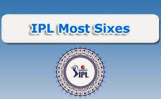 IPL 7 Most Sixes