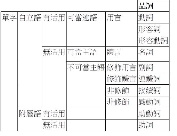 Notes10studio 詞類