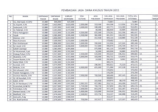   tabel pembagian, tabel pembagian matematika sd, tabel pembagian untuk sekolah dasar, pembagian 1 - 200, tabel pengurangan 1-100, tabel perkalian 1 sampai 10000, pengurangan 1 sampai 100, kumpulan perkalian 1 sampai 1000, tabel perkalian 1 sampai 20