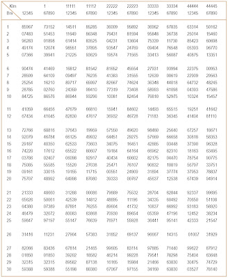 Bilangan Random (Random Digits)