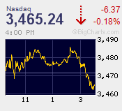 NASDAQ