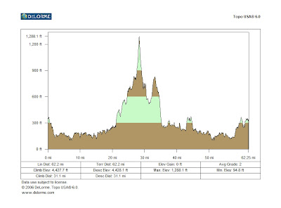 Profile of Uncanoonuc/Chestnut Loop