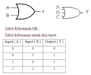 tabel kebenaran gerbang logika OR