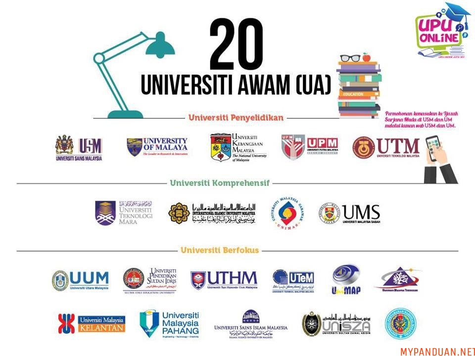 Senarai Universiti Awam (UA) Terkini di Malaysia - MY PANDUAN