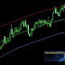 The Price Bands (MT4) Indicator | 100% Free Download