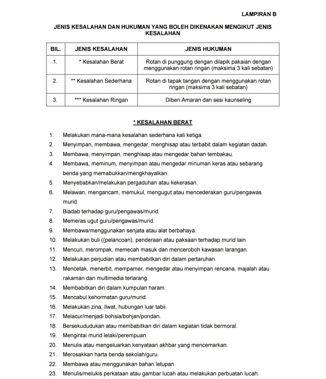 Jenis kesalahan-kesalahan disiplin murid yang boleh 