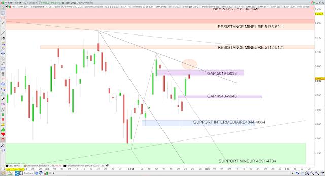 trading cac40 26/08/20 fourchette d'Andrews
