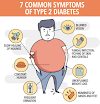 Type 2 Diabetes - Warning Signs which You Should Not Ignore || Diabetes Symptoms and more