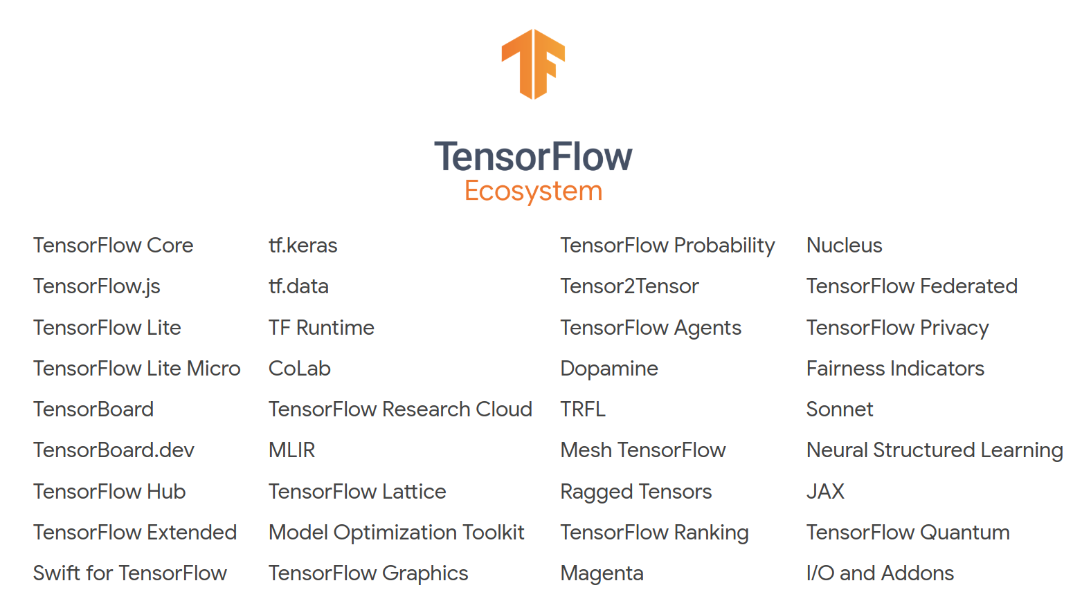 List of services and products from TensorFlow ecosystem