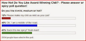 my award winning chili hot poll results