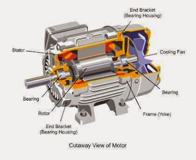 how electric motor works