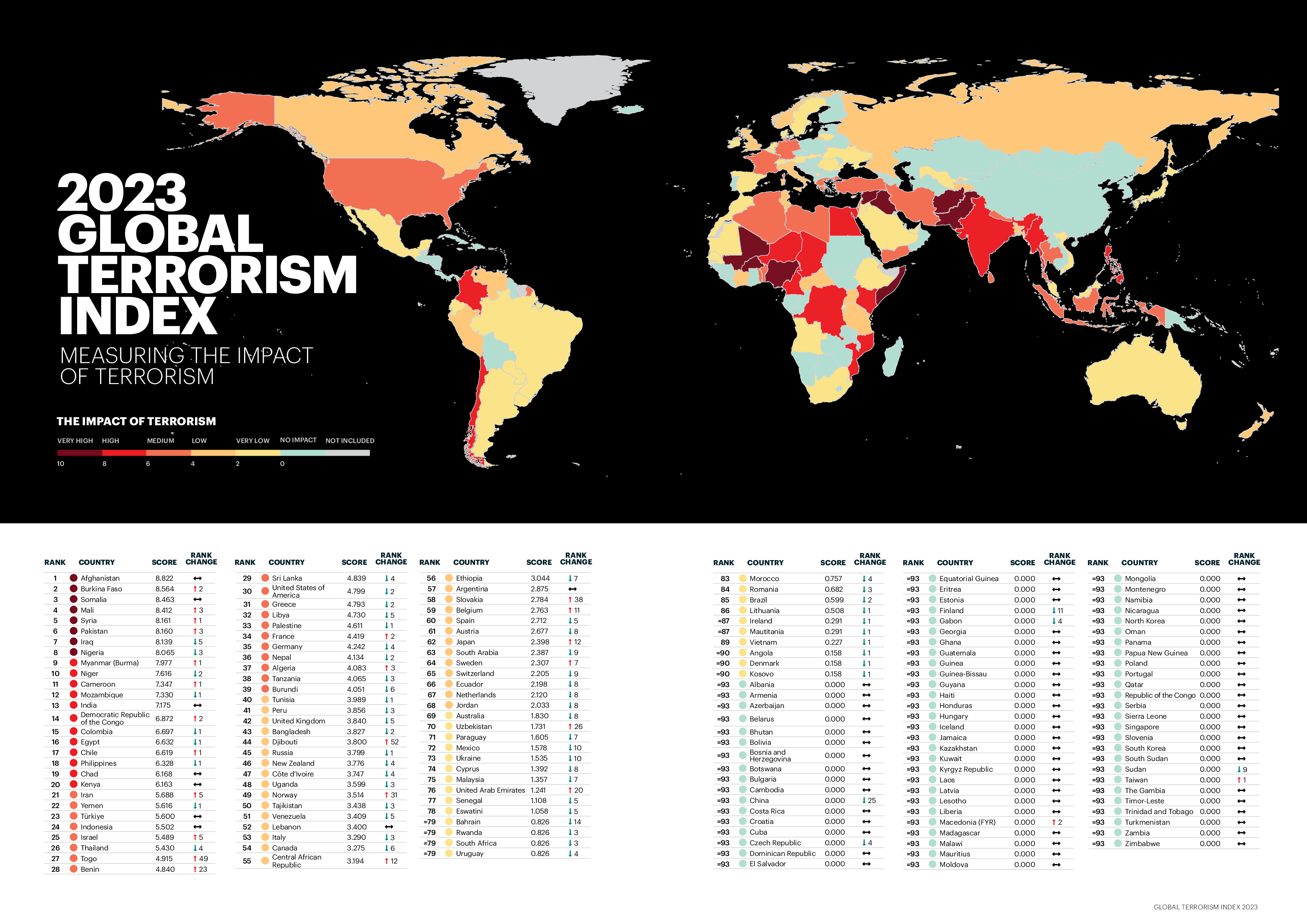 Global Terrorism Index 2023 - infographic