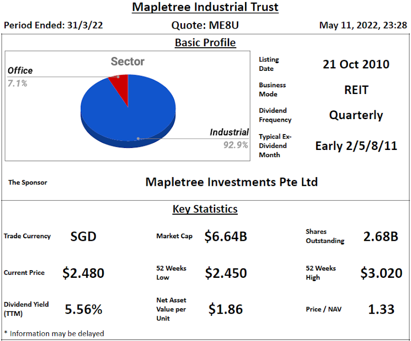 Mapletree Industrial Trust Review @ 11 May 2022