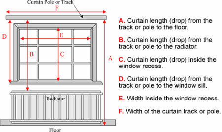 Measuring for Curtains