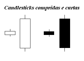 candles-velas-analise-tecnica