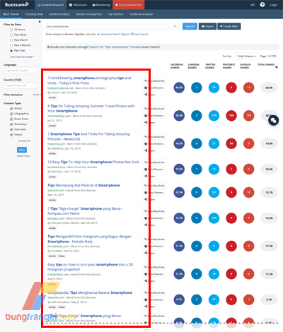 Cara Mencari Artikel Viral di Media Sosial dengan Mudah