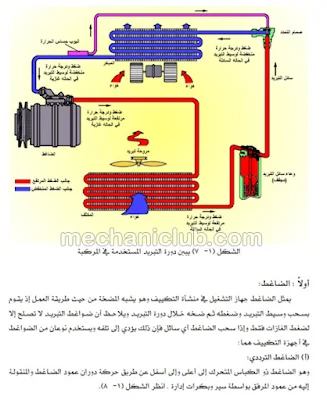 كتاب شرح تكييف الهواء في السيارات من البداية إلى الاحتراف PDF