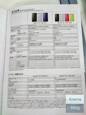 Specifications of Xperia Z1f leaks