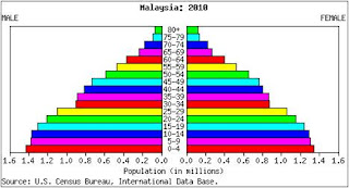 Soalan Asas Demografi - Terengganu v