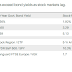 TREASURY BONDS ARE NOW RISKIER THAN STOCKS / BARRON´S MAGAZINE