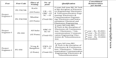 BEL Mechanical,CS,IT,Electronics,Electronics and Telecommunication,Electronics and Communication,Electronics and Instrumentation,Electrical and Electronics Engineering Jobs