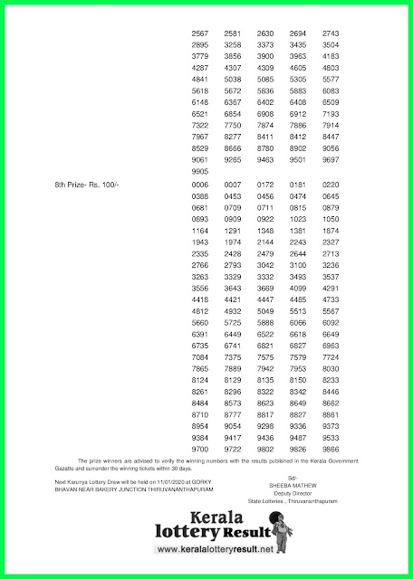 Kerala Lottery Result 04-01-2020 Karunya KR-429 (keralalotteryresult.net)--.jpg