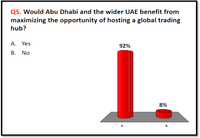 GI SURVEY | What are the Next Steps to Establish an Oil Products Trading Hub in the Gulf by 2020?