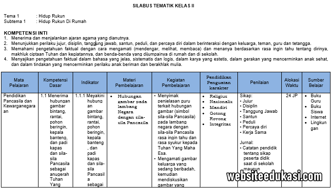 Download Silabus Covid Kelas 2 - Guru Paud