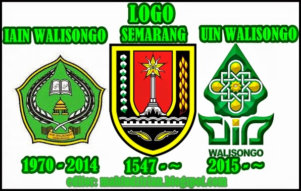 logo iain-uin walisongo kota semarang