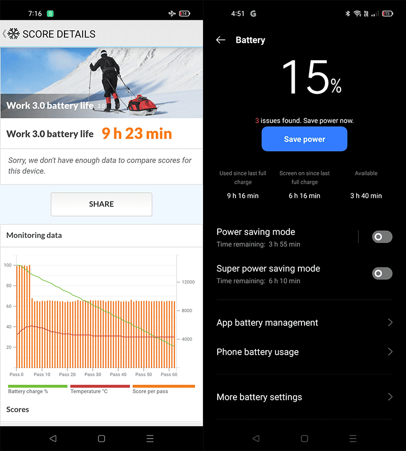 PCMark Battery test and Battery usage