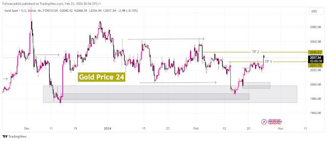 Weekly Gold Analysis 26 February 4H Time frame