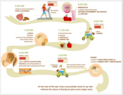 A healthy diet plan- The south beach low carb diet