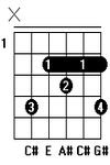 Kunci Gitar Chord Gitar C#m6