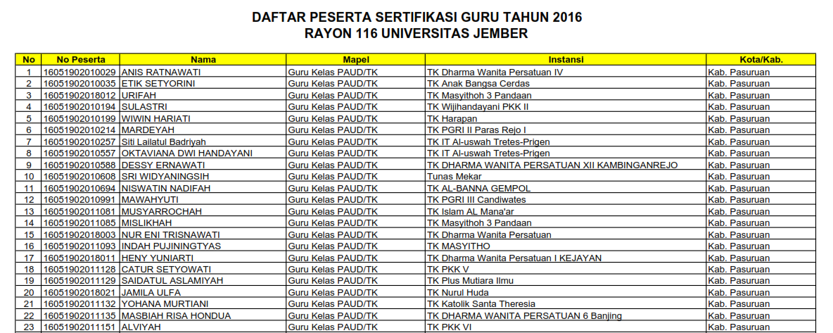 63+ [ Kumpulan Daftar Tesis Lengkap Pdf Contoh Tesis 2015 