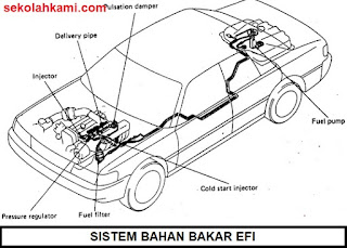 sistem bahan bakar EFI