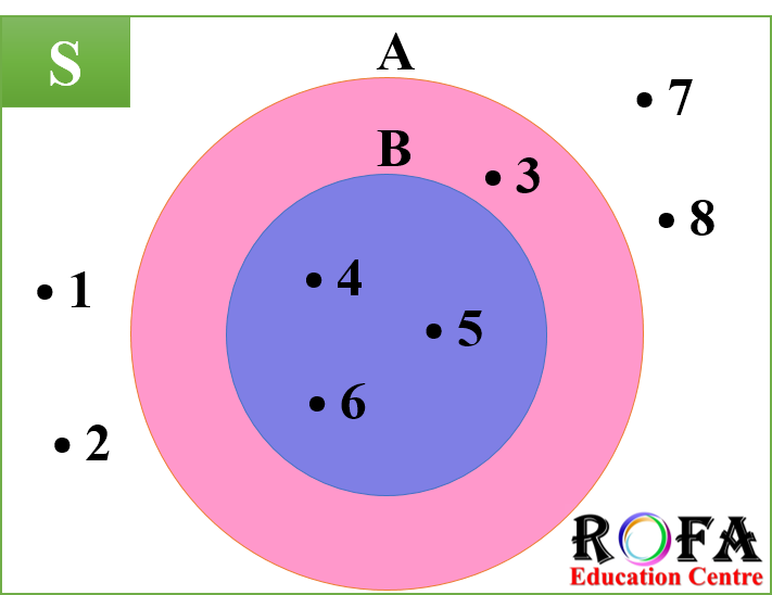 Contoh Himpunan Venn - Jam Simbok