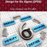 Design For Six Sigma