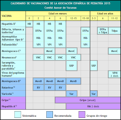 Vacunas sistematicas, recomendadas y para grupos de riesgos en bebes