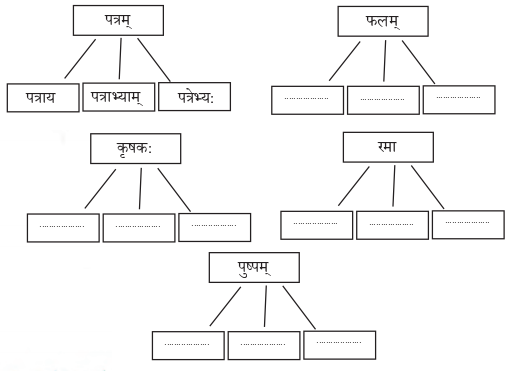 Abhyasvan Bhav Class 9 Solutions Chapter 6 कारकोपपदविभक्तिः