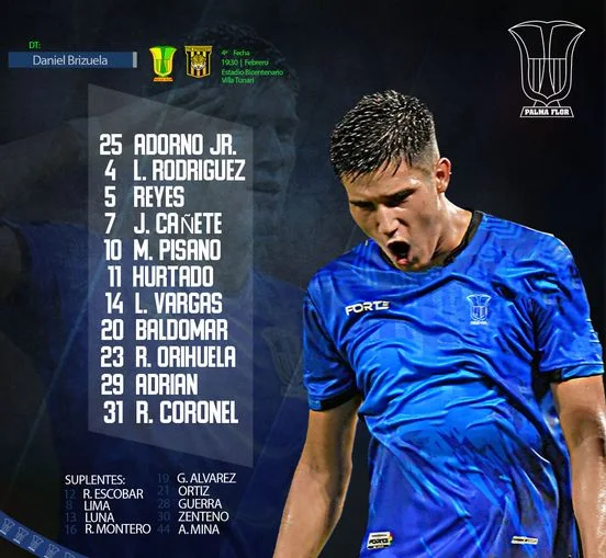 Alineaciones de Atletico Palmaflor vs The Strongest